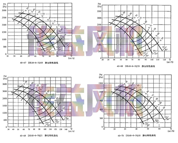 DK40-6 NO.19-22礦用對(duì)旋主扇風(fēng)機(jī)性能參數(shù)表